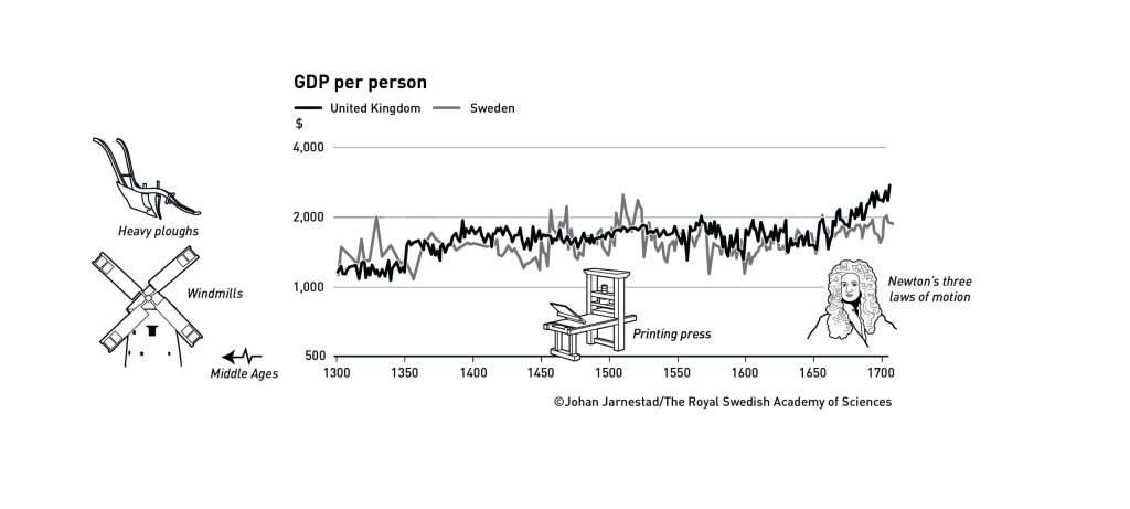The Nobel prize 2025