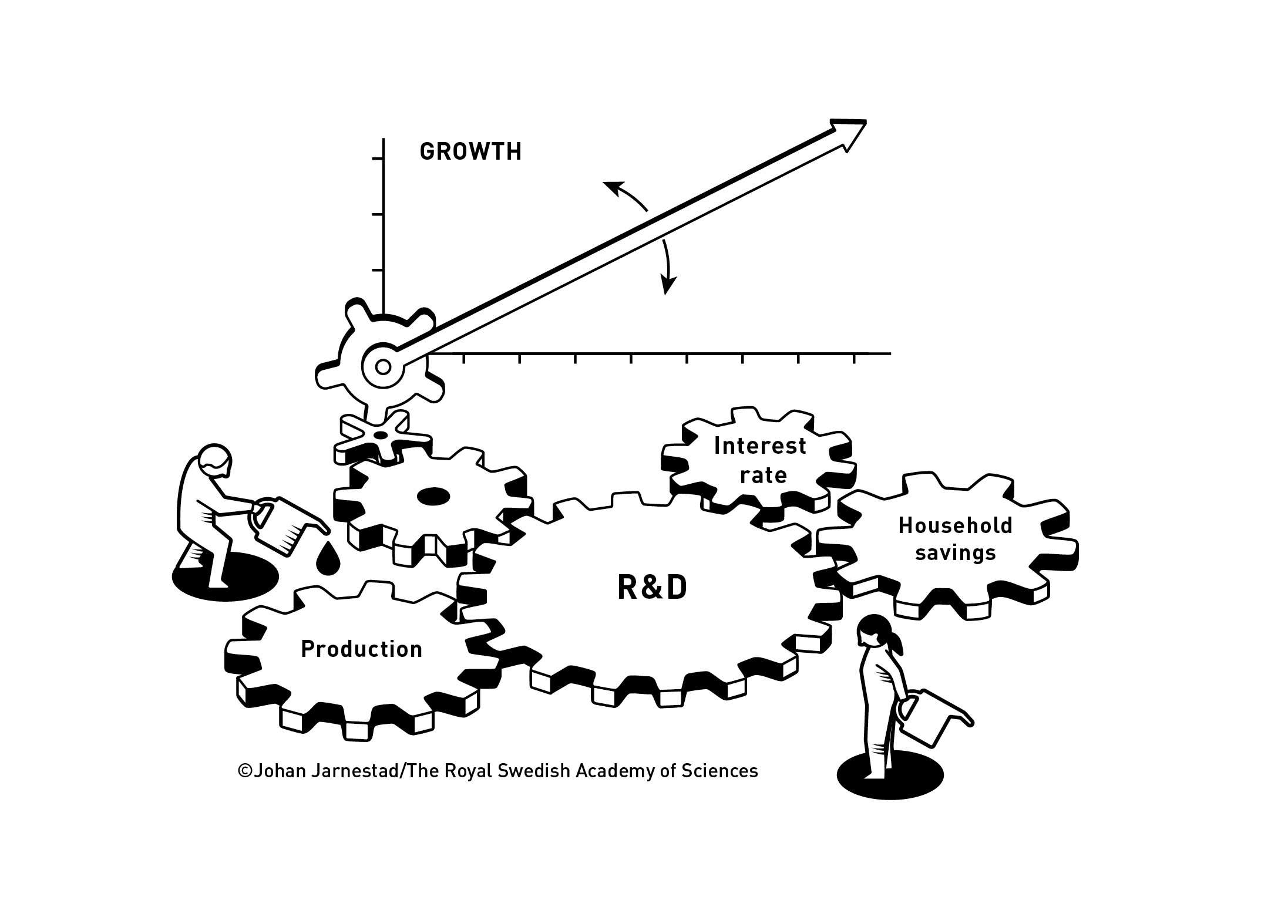 Creative Destruction And The Roots of Prosperity: The 2025 Nobel Prize Honours Discoveries on How Innovation Drives Growth