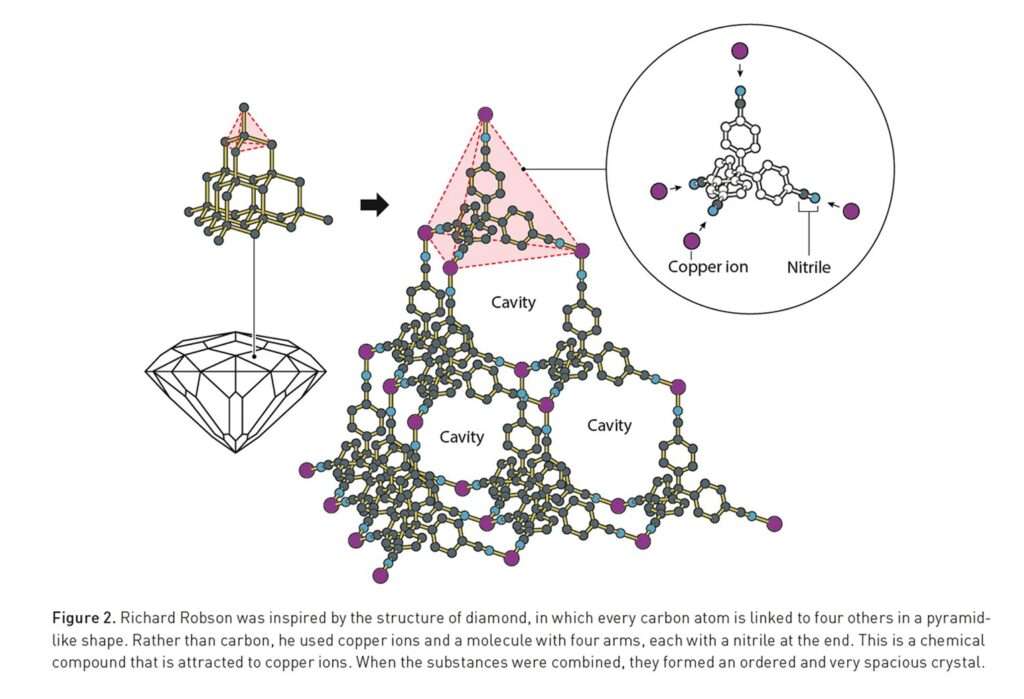 The architects of empty space: The 2025 Nobel Prize Honours Discoveries Showing Metal-Organic Frameworks
