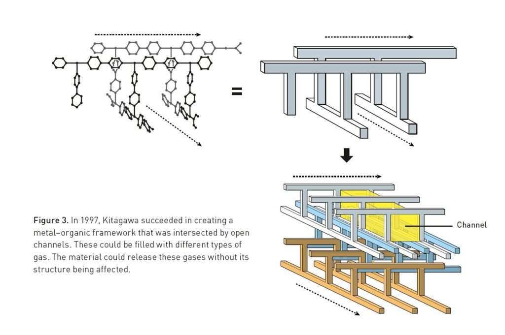 The architects of empty space: The 2025 Nobel Prize Honours Discoveries Showing Metal-Organic Frameworks