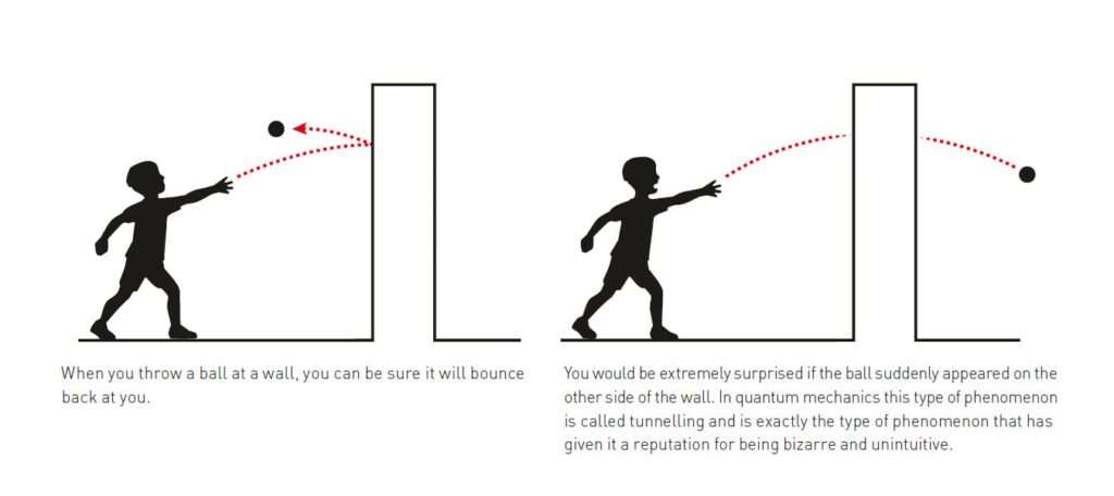 From Atoms To Circuits: The 2025 Nobel Prize Honours Discoveries Showing How Quantum Physics Leapt To Human Scale