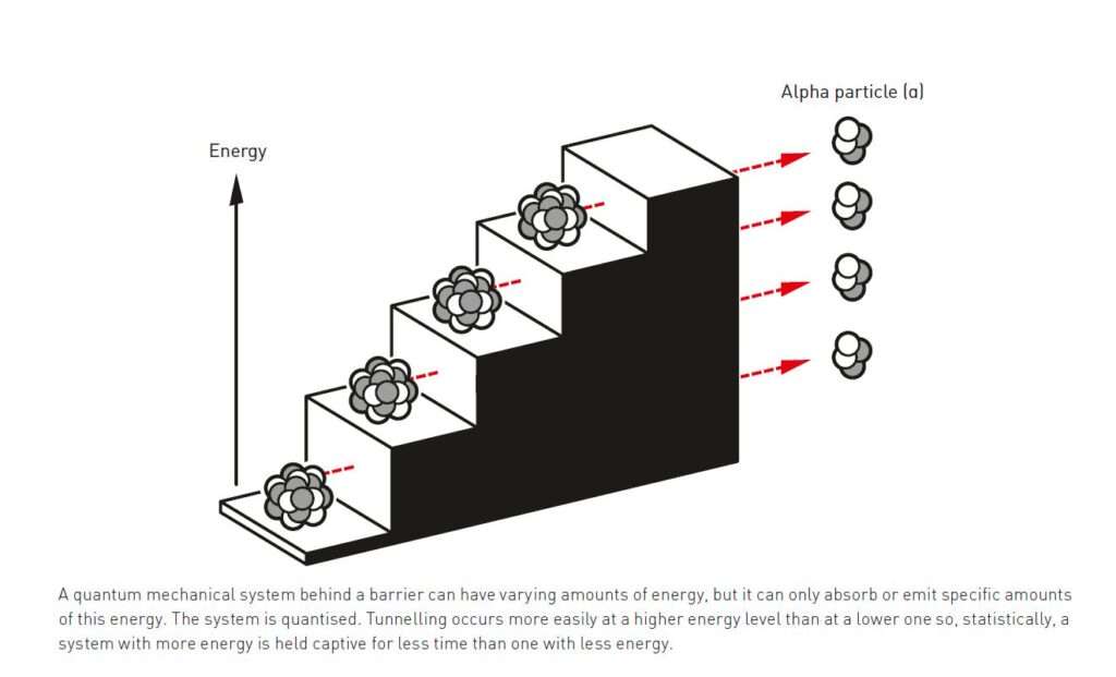 From Atoms To Circuits: The 2025 Nobel Prize Honours Discoveries Showing How Quantum Physics Leapt To Human Scale