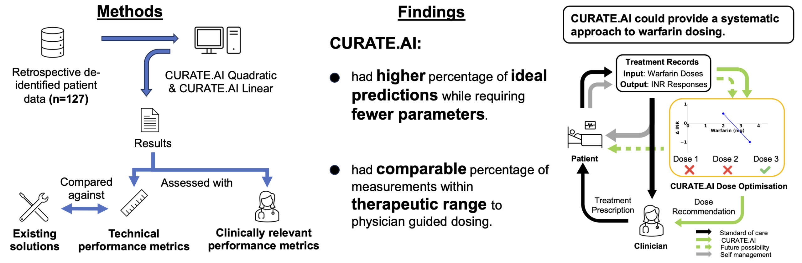 Figure 1. Credit. Author