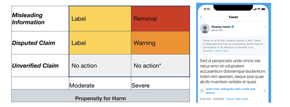 Figure 2. Twitter (now X) launched a misinformation labeling policy during COVID-19 to notify users of misleading information about the coronavirus. Retrieved from VOA News: https://www.voanews.com/a/covid-19-pandemic_twitter-updates-approach-minimizing-spread-coronavirus-misinformation/6189116.html