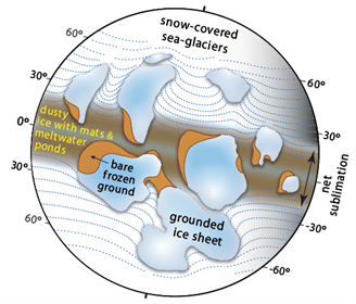 Figure 1. Surface environments on the younger Cryogenian Snowball Earth. Floating ‘sea-glaciers’ flow from higher latitudes where they are thicker, due to snow accumulation and basal freezing, toward the equatorial zone where they are thinner, due to sublimation and basal melting. Continents are mostly blanketed by ice sheets fed by moisture sublimated off the equatorial sea glacier. Ice-free land areas of bare frozen ground are sources of wind-blown dust, that darkens the sublimative surface of the equatorial sea-glacier, promoting meltwater production and the growth of surface microbial mats (Figure 2).