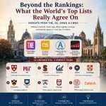 The League of Legends: How Four Major Rankings Agree on the World’s Top Universities