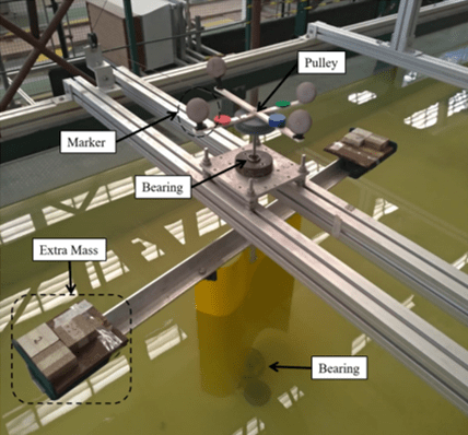 Figure 1: Experimental setup; Credit: Author