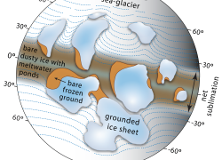 Figure 1. Surface environments on the younger Cryogenian Snowball Earth. Floating ‘sea-glaciers’ flow from higher latitudes where they are thicker, due to snow accumulation and basal freezing, toward the equatorial zone where they are thinner, due to sublimation and basal melting. Continents are mostly blanketed by ice sheets fed by moisture sublimated off the equatorial sea glacier. Ice-free land areas of bare frozen ground are sources of wind-blown dust, that darkens the sublimative surface of the equatorial sea-glacier, promoting meltwater production and the growth of surface microbial mats (Figure 2).