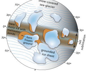 Figure 1. Surface environments on the younger Cryogenian Snowball Earth. Floating ‘sea-glaciers’ flow from higher latitudes where they are thicker, due to snow accumulation and basal freezing, toward the equatorial zone where they are thinner, due to sublimation and basal melting. Continents are mostly blanketed by ice sheets fed by moisture sublimated off the equatorial sea glacier. Ice-free land areas of bare frozen ground are sources of wind-blown dust, that darkens the sublimative surface of the equatorial sea-glacier, promoting meltwater production and the growth of surface microbial mats (Figure 2).