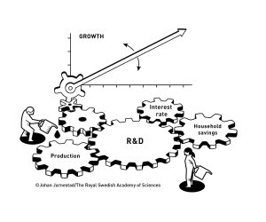 Creative Destruction And The Roots of Prosperity: The 2025 Nobel Prize Honours Discoveries on How Innovation Drives Growth 