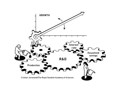 Creative Destruction And The Roots of Prosperity: The 2025 Nobel Prize Honours Discoveries on How Innovation Drives Growth